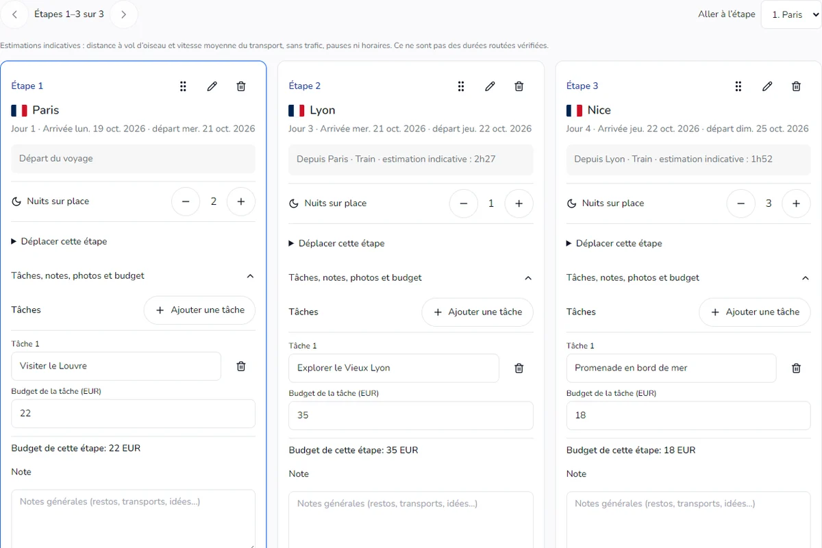 Exemple de voyage dans le planificateur entre Paris, Lyon et Nice, avec dates de séjour, activités et budgets.